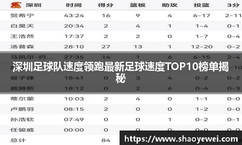 深圳足球队速度领跑最新足球速度TOP10榜单揭秘